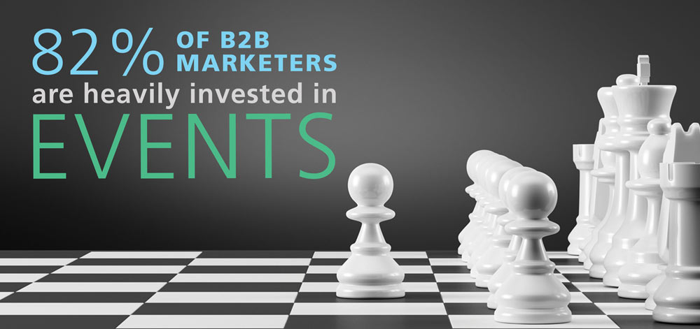 b2b marketing statistics