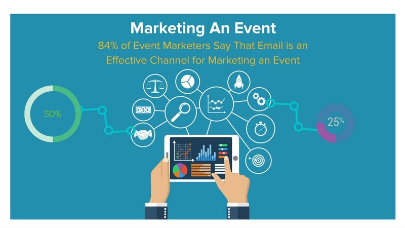 marketing an event