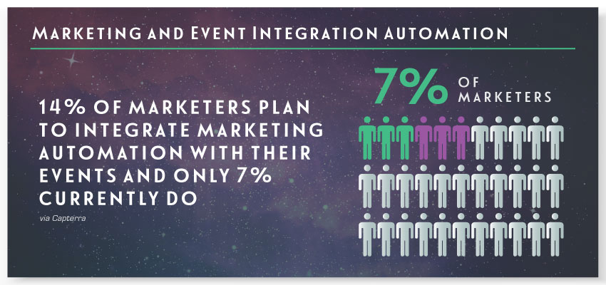 marketing event integration