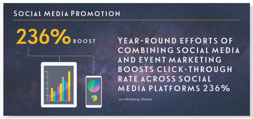 social media promotion stats