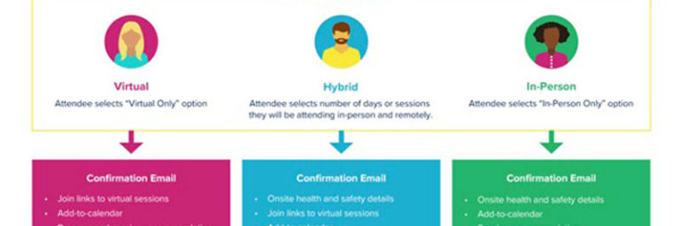 hybrid event engagement journey featured