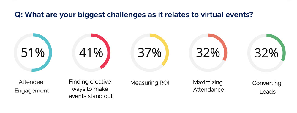 2020 event marketing report challenges