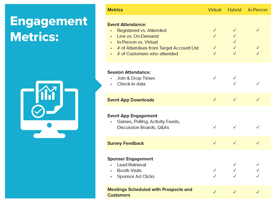 engagement data metrics