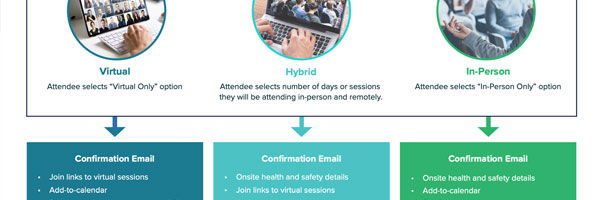 hybrid attendee engagement