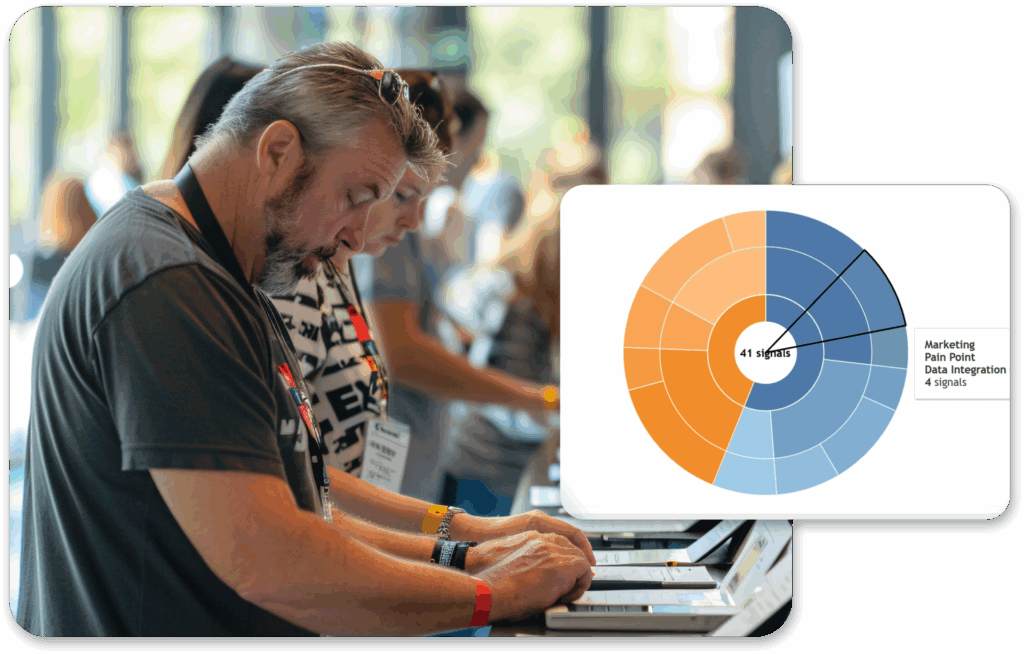 Combo 03 Intelligence