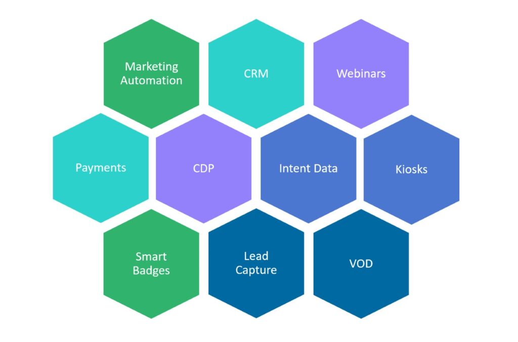 pre built connectors