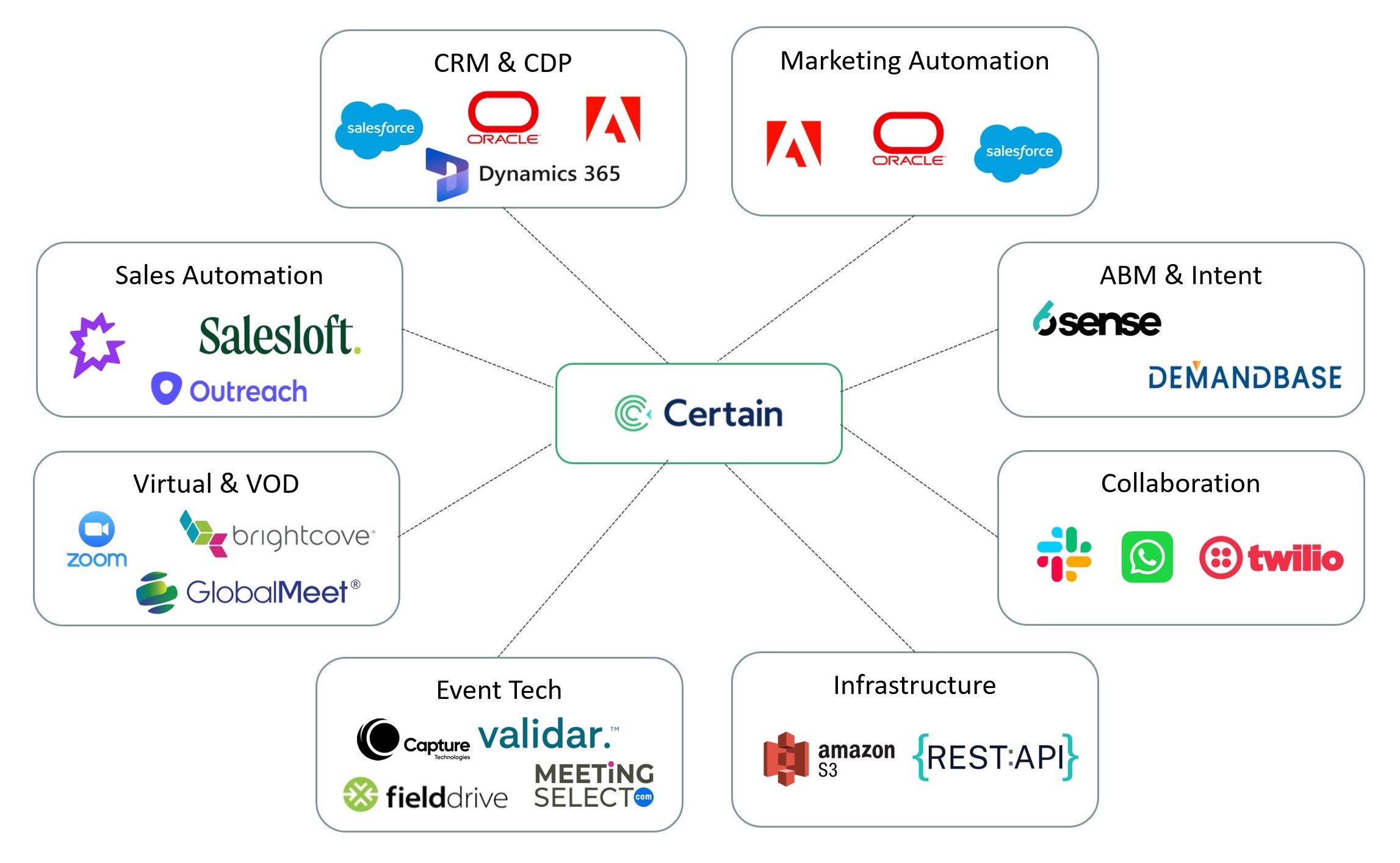 signal backbone cropped